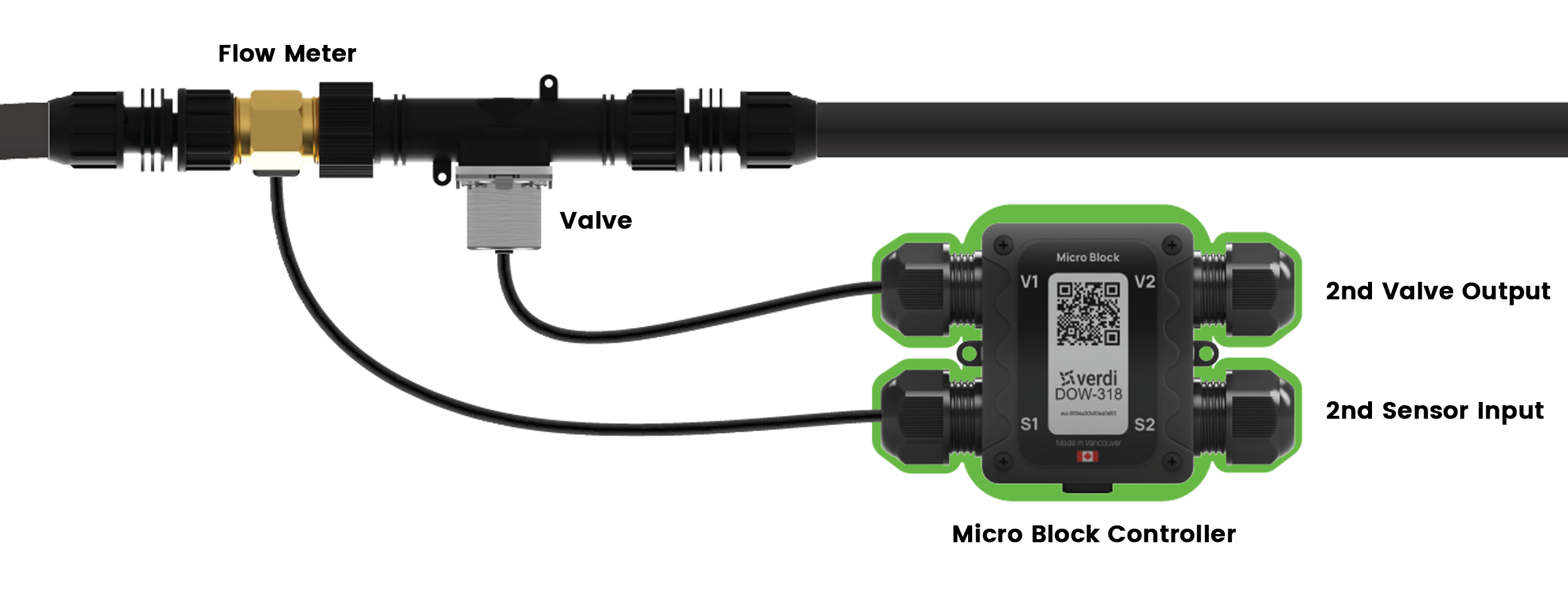 Micro Block Controller